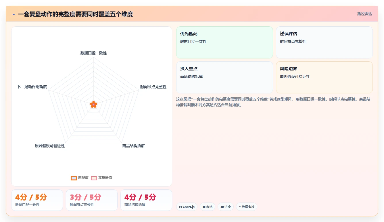 直播数据复盘：场控数据版教程：客单价从准备到复盘
