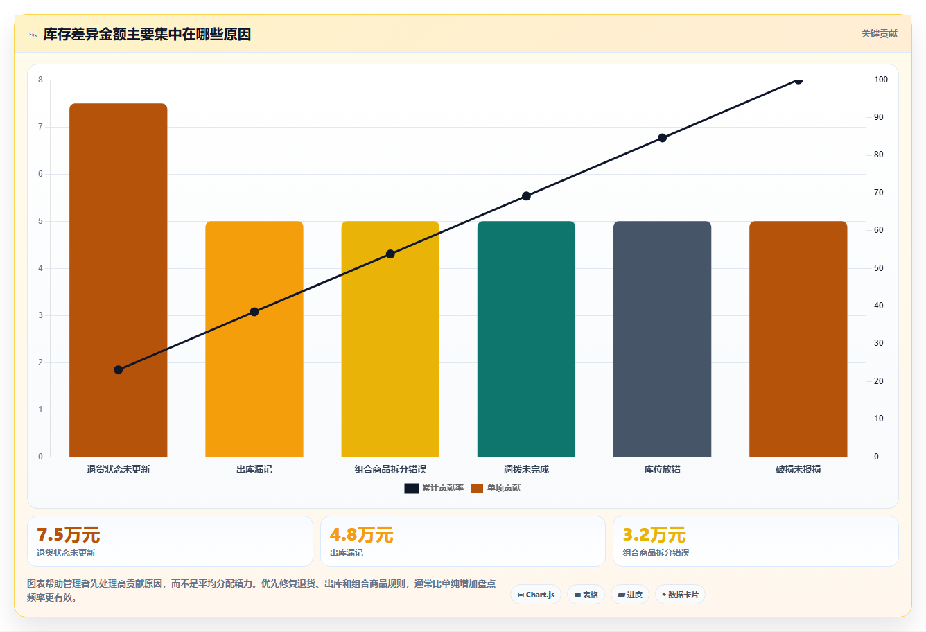 电商库存怎么落地?从盘点管理讲清增长策略