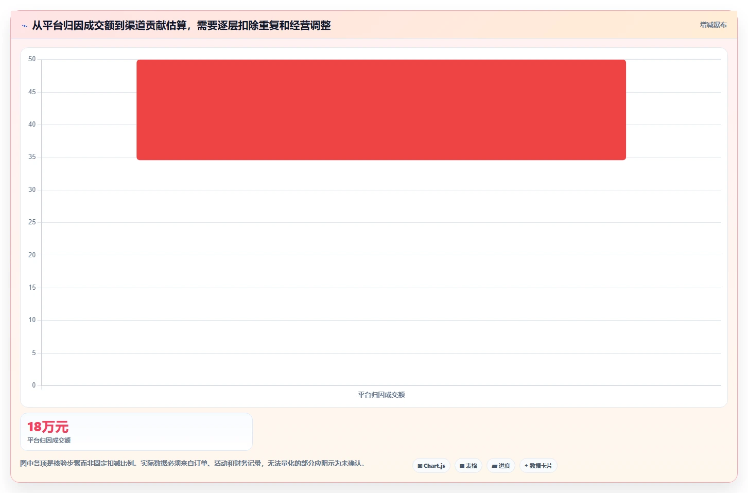 运营数据避坑指南：渠道对比环节的旺季准备要注意什么