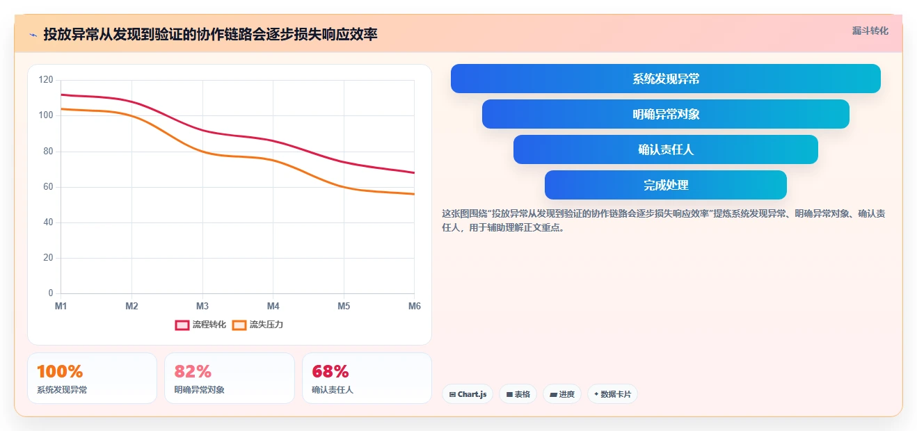 电商辅助软件：直播团队团队协同指南：投放优化如何提升改善协作体验