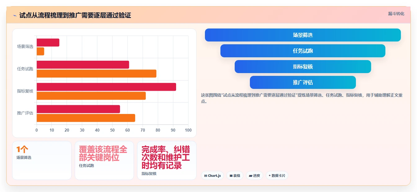 如何运营好一个店铺场景解析：团队执行中的工具对比怎么处理