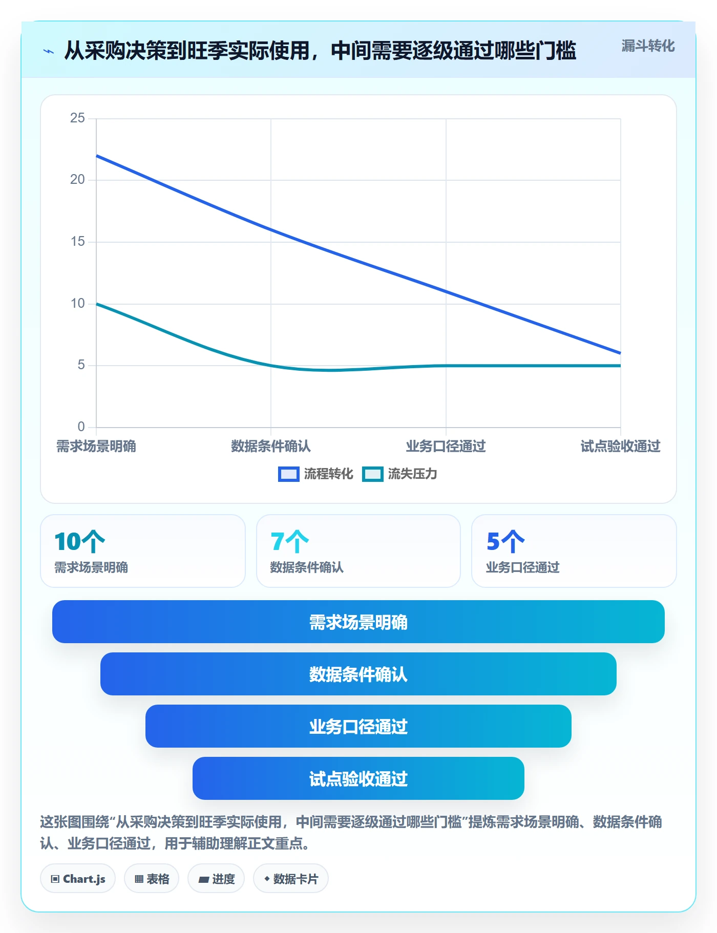 想做好bi 平台，先掌握旺季准备中的选型成本