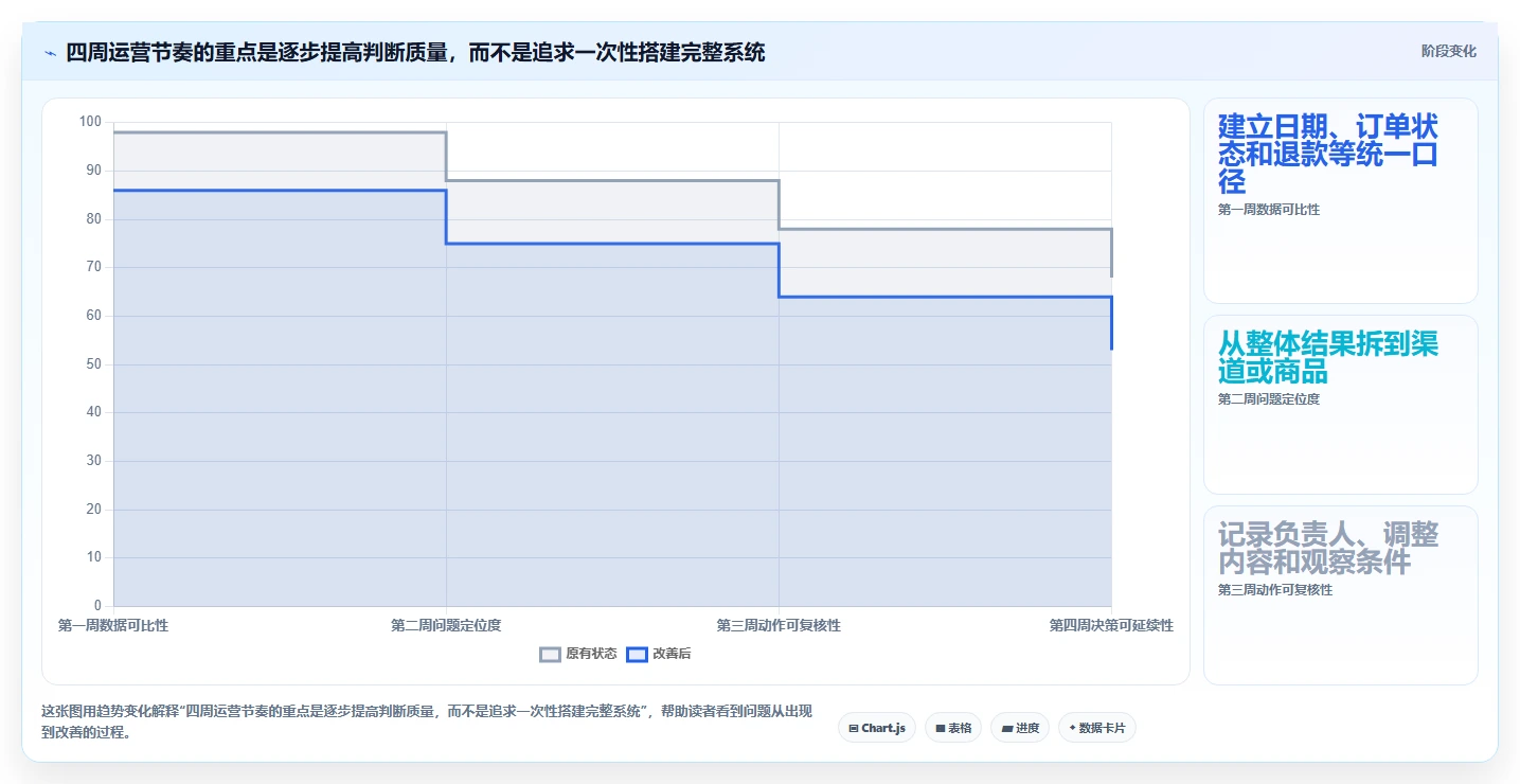 店铺运营包括哪些方面方案设计:数据分析场景的中小商家怎么做