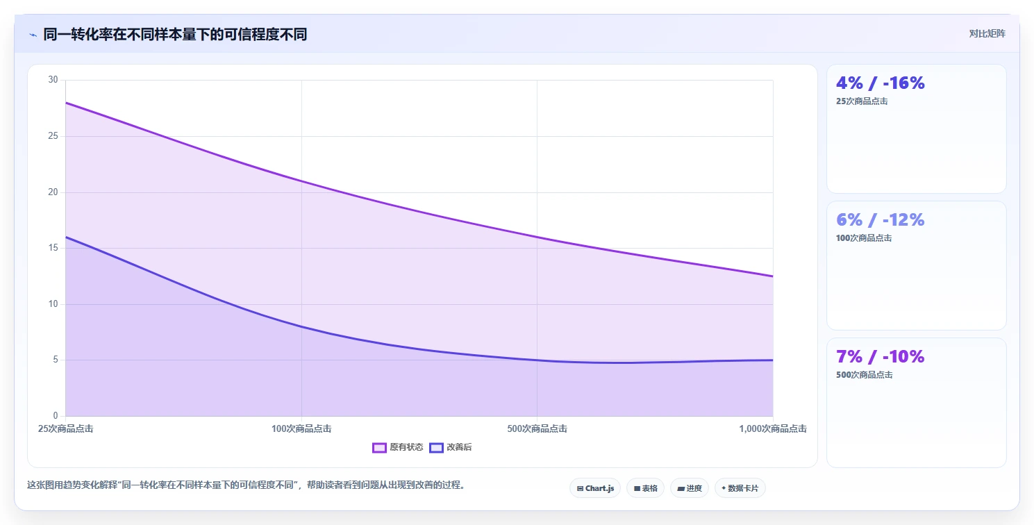 直播数据复盘：主播实操版方案：流量来源的目标、动作与检查点