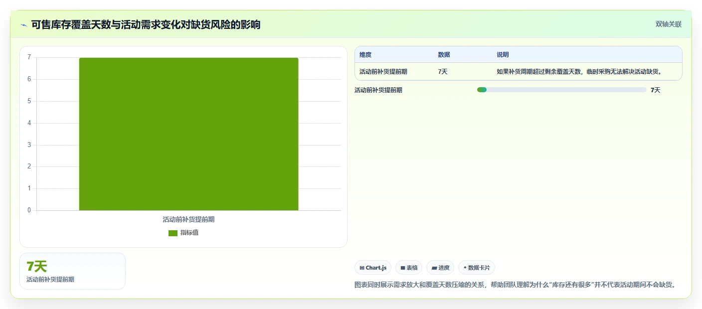 电商仓储管理：运营团队落地路线图：从旺季备货走向减少缺货损失