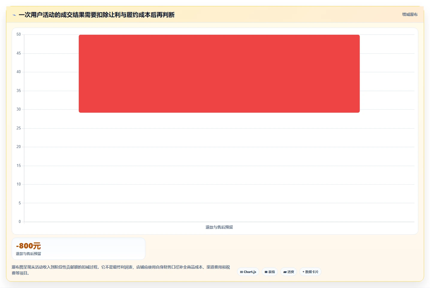 店铺运营包括哪些方面实操教程:用户运营从哪里开始