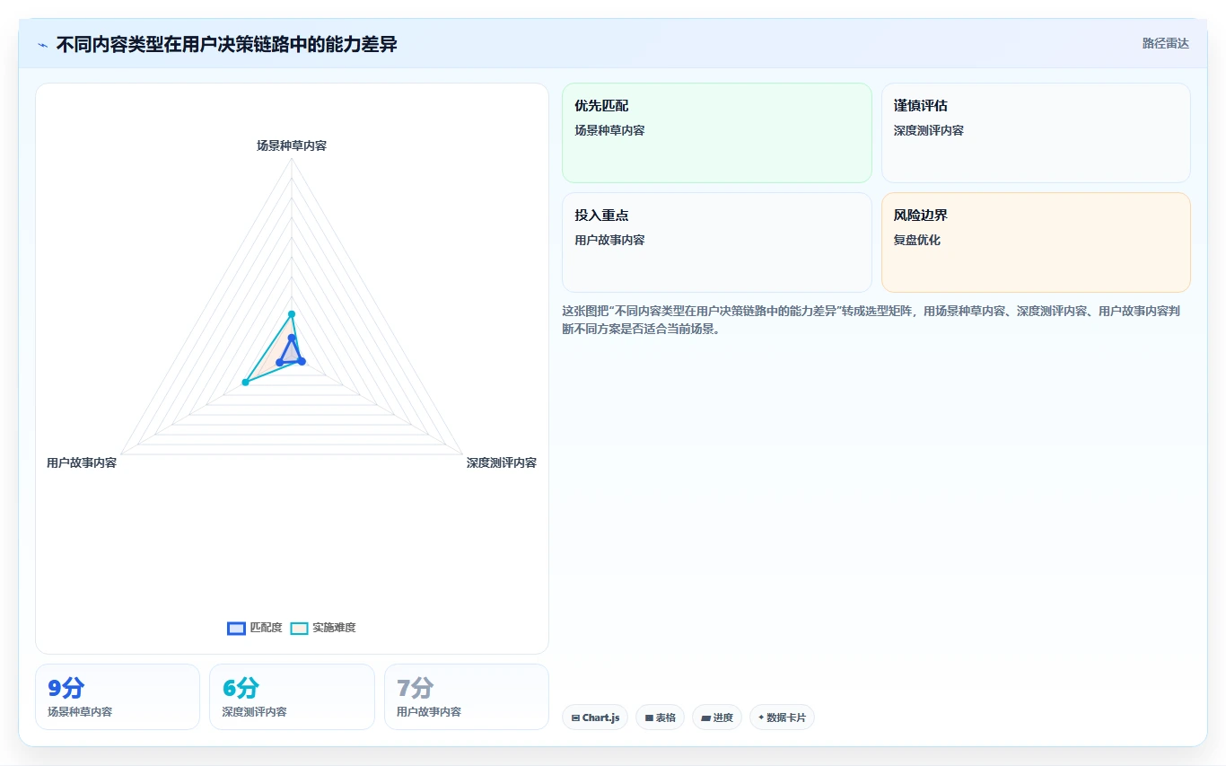 小红书数据分析：增长负责人诊断清单：从人群画像排查竞品变化快