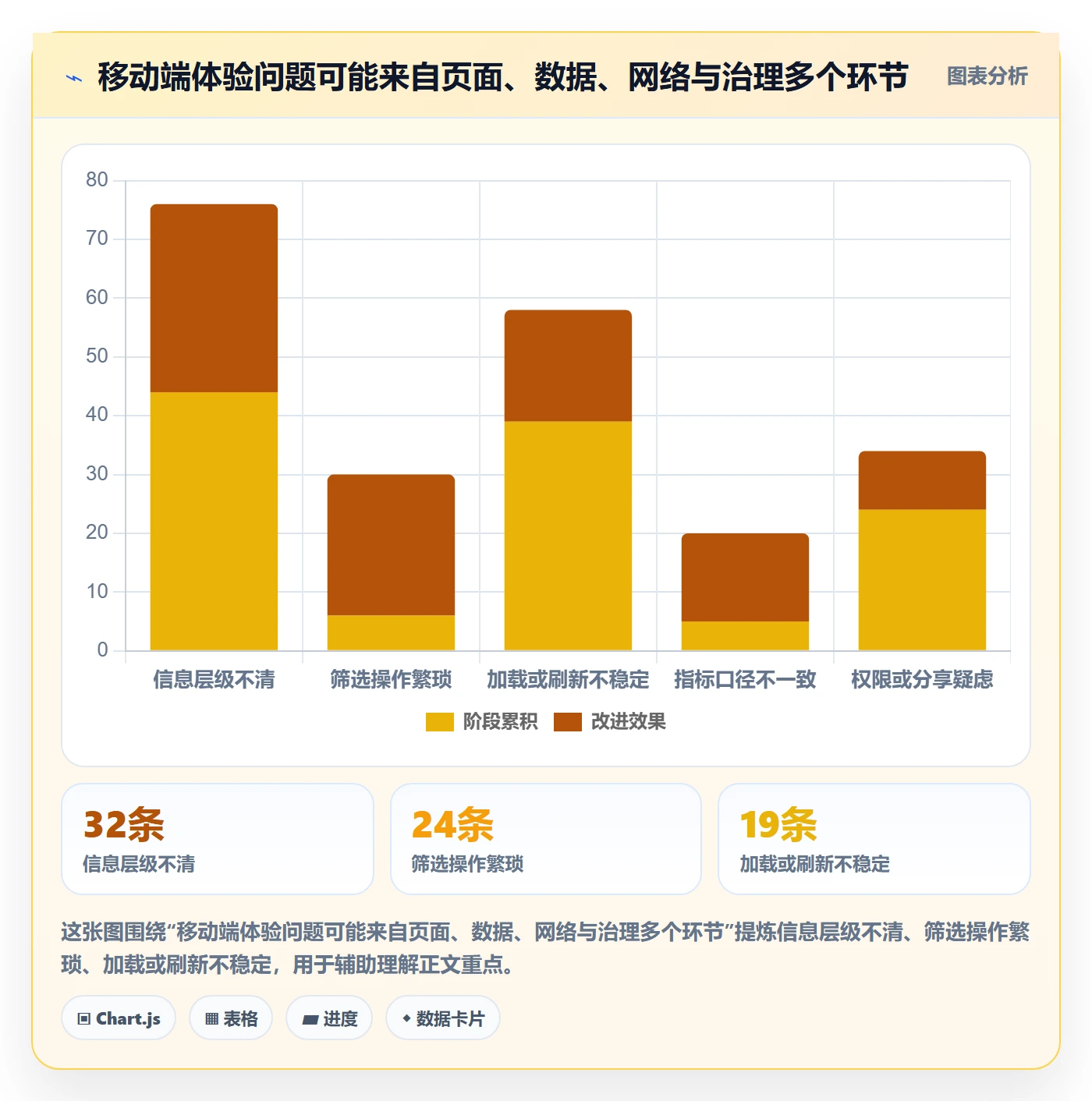bi 平台怎么优化？先从移动查看的精细化运营入手