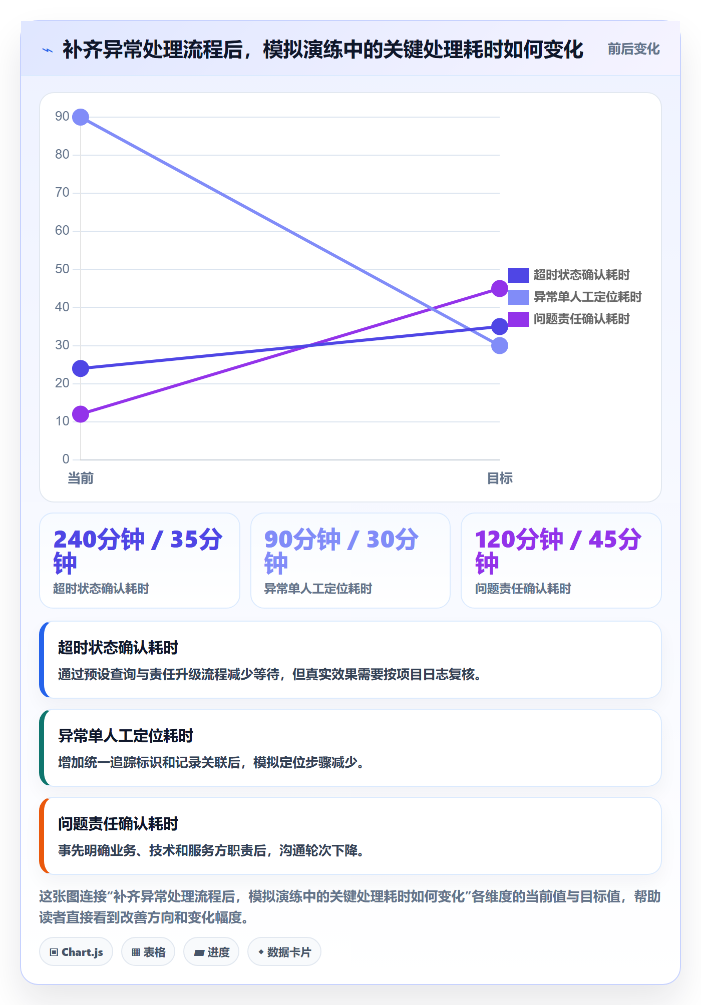 分账系统管理模板：围绕接口对接开展选型方法