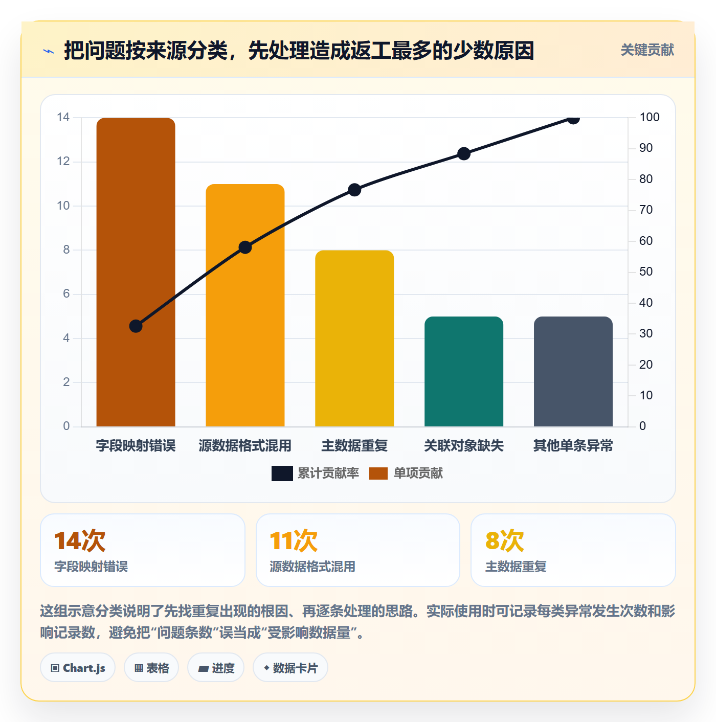 erp数据录入优化清单：质量检查与实操教程的关键动作