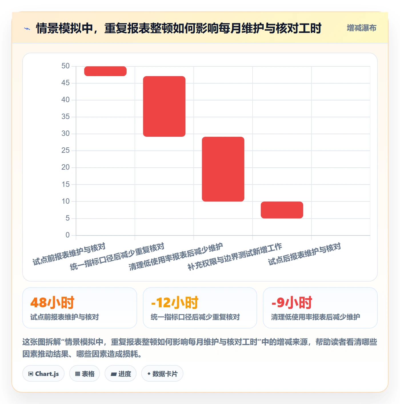 bi 平台实施路径：指标建模如何完成核心功能