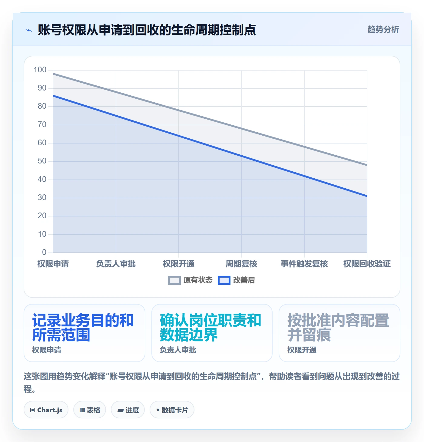 分账系统怎么优化？先从权限风控的常见误区入手