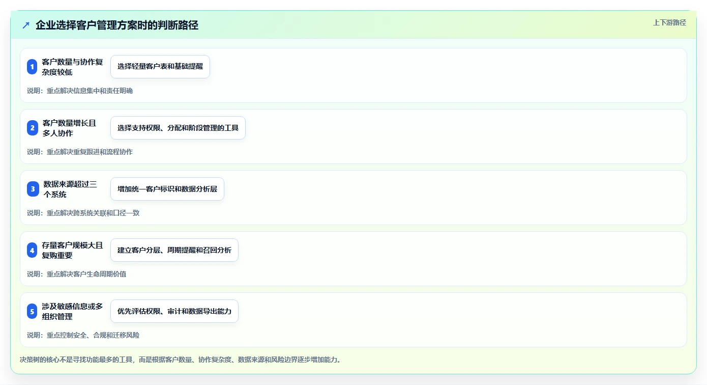 运营工具实操教程全解析：重点看懂客户管理