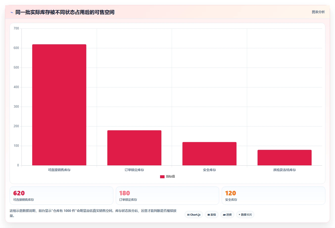 电商库存怎么用？多仓同步场景下的增长策略拆解