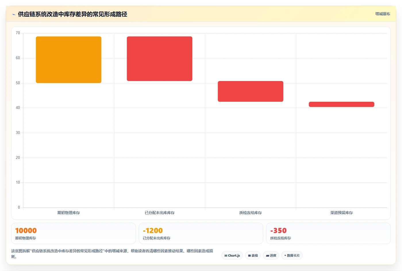 电商系统开发：供应链团队年度版清单：系统改造需要检查哪些环节