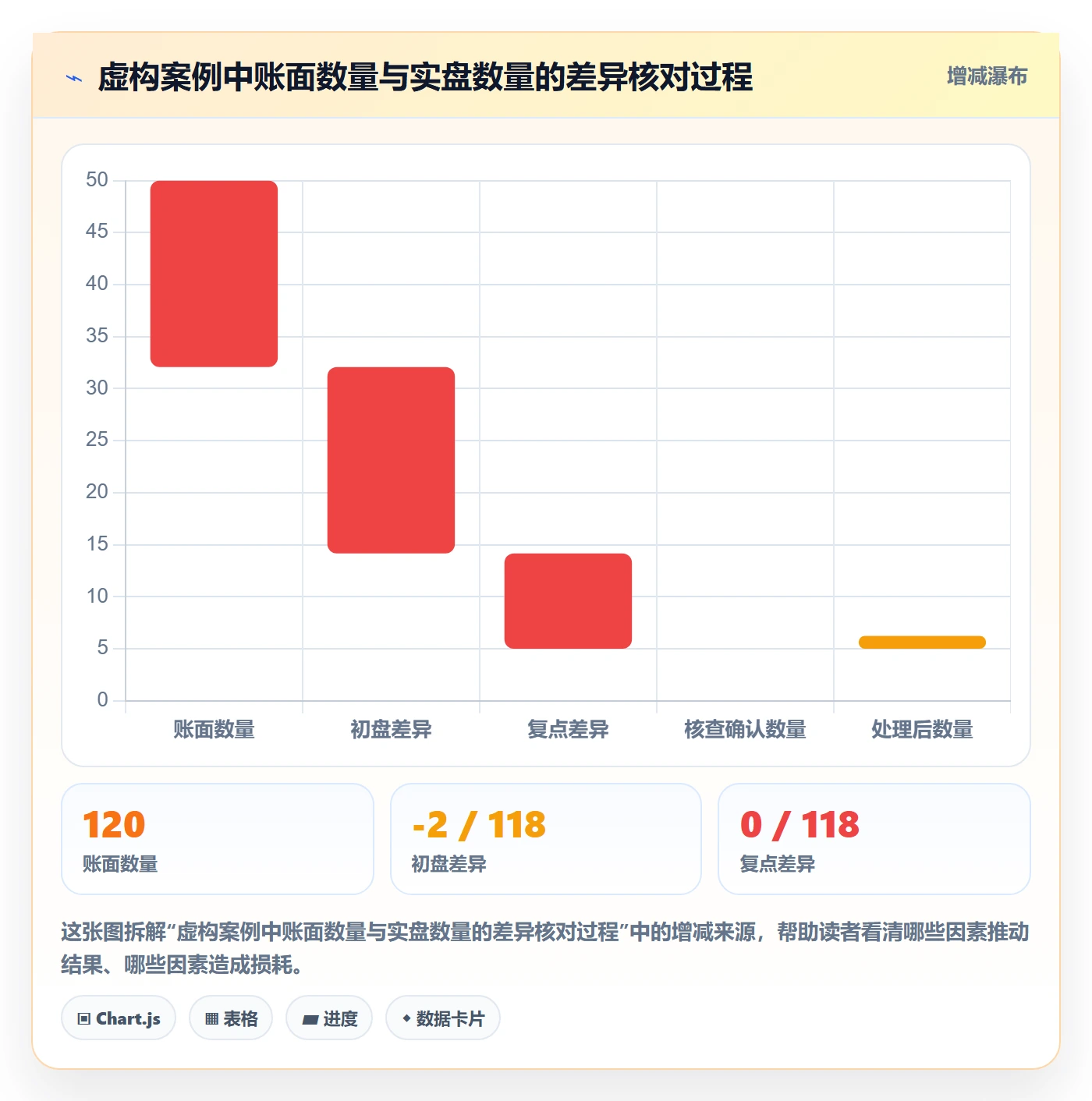 库存管理系统管理模板：围绕盘点管理开展实操教程
