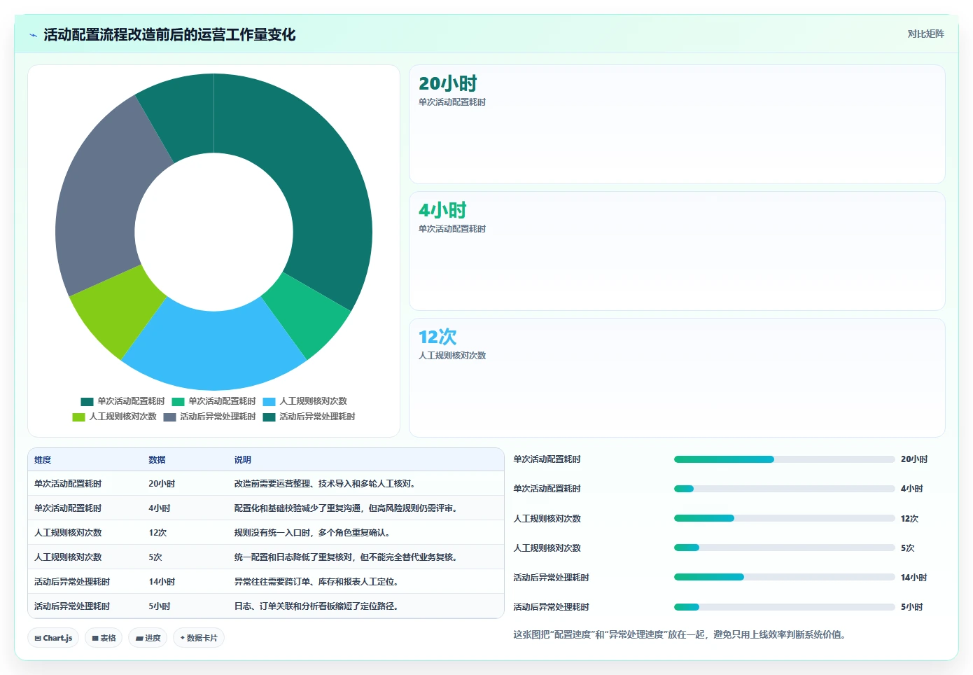 电商系统开发：运营负责人决策指南：面对业务与技术脱节如何兼顾降低长期成本
