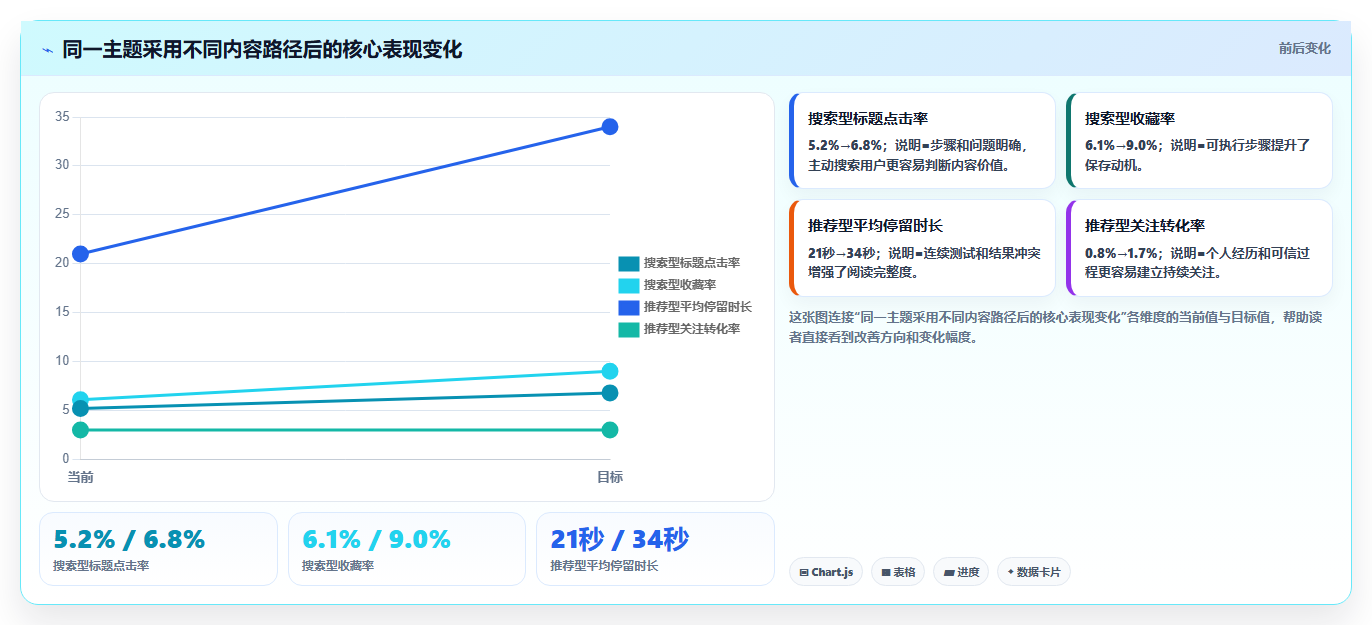 小红书数据分析：博主效率攻略：用关键词热度加快找到有效选题