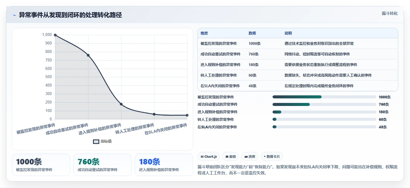 电商系统开发：供应链团队进阶教程：围绕技术选型建立稳定业务接口闭环