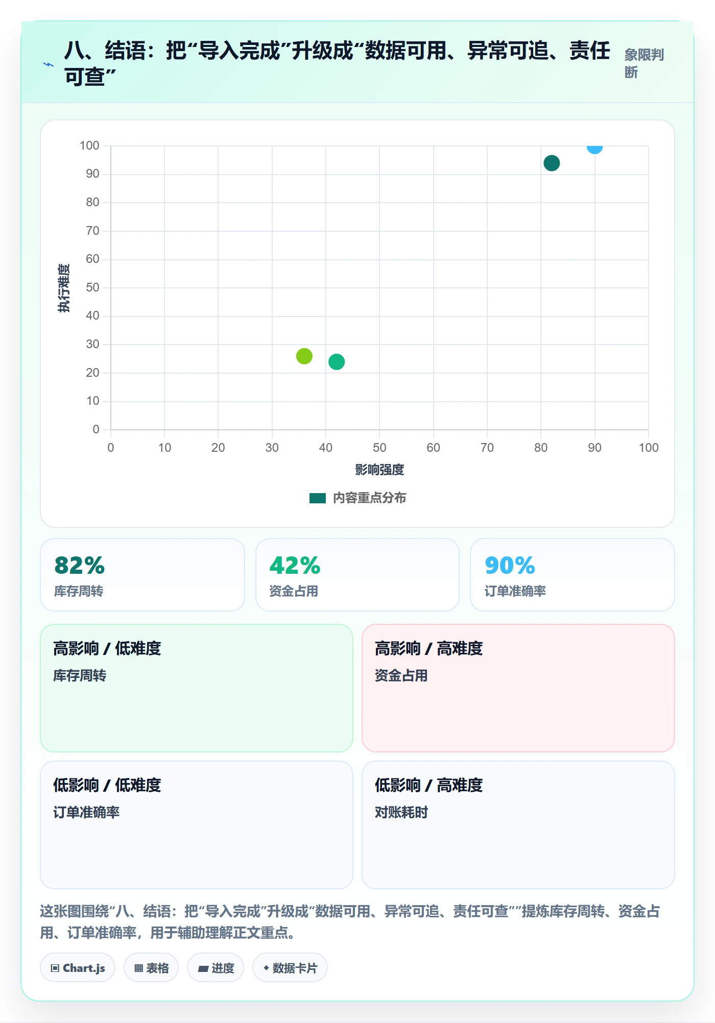 八、结语：把“导入完成”升级成“数据可用、异常可追、责任可查”