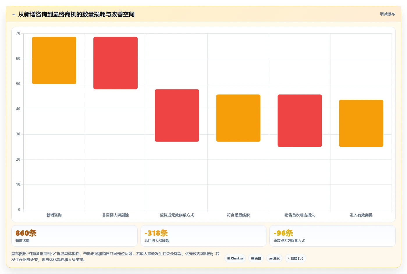 小红书数据分析：市场经理进阶教程：围绕内容转化建立跟踪竞品变化闭环
