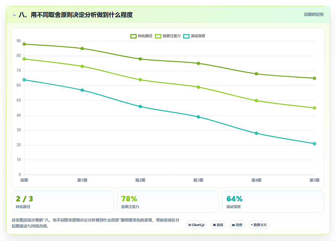 八、用不同取舍原则决定分析做到什么程度