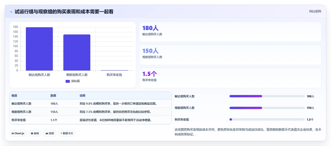 电商crm系统怎么落地？从会员分层讲清风险排查