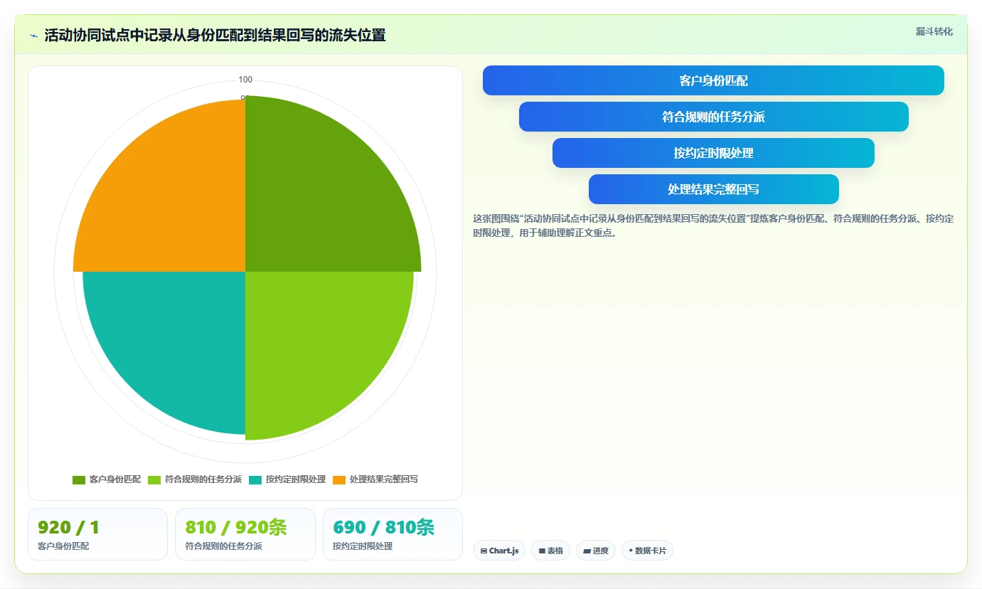 电商crm系统进阶课：围绕数据打通完善团队协同