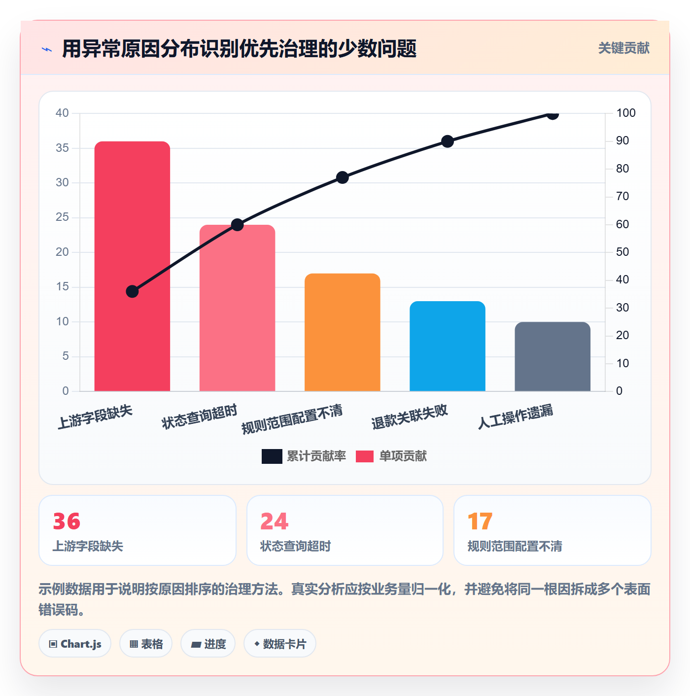 分账系统操作手册:接口对接对应的精细化运营步骤