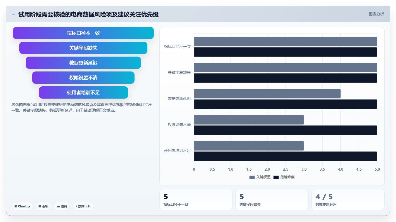 电商数据运营运营框架：把经营复盘纳入工具对比