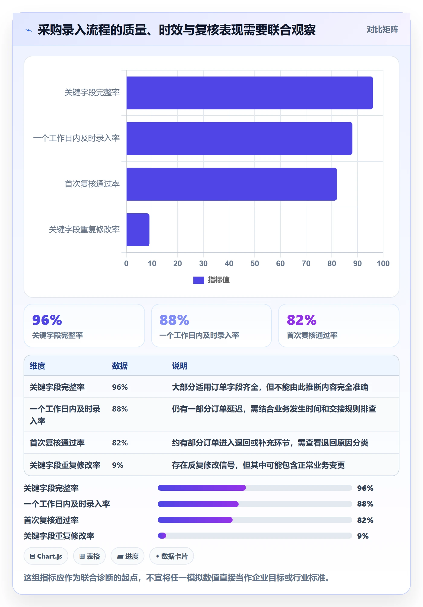 erp数据录入配置指南：权限分工需要哪些指标体系设置