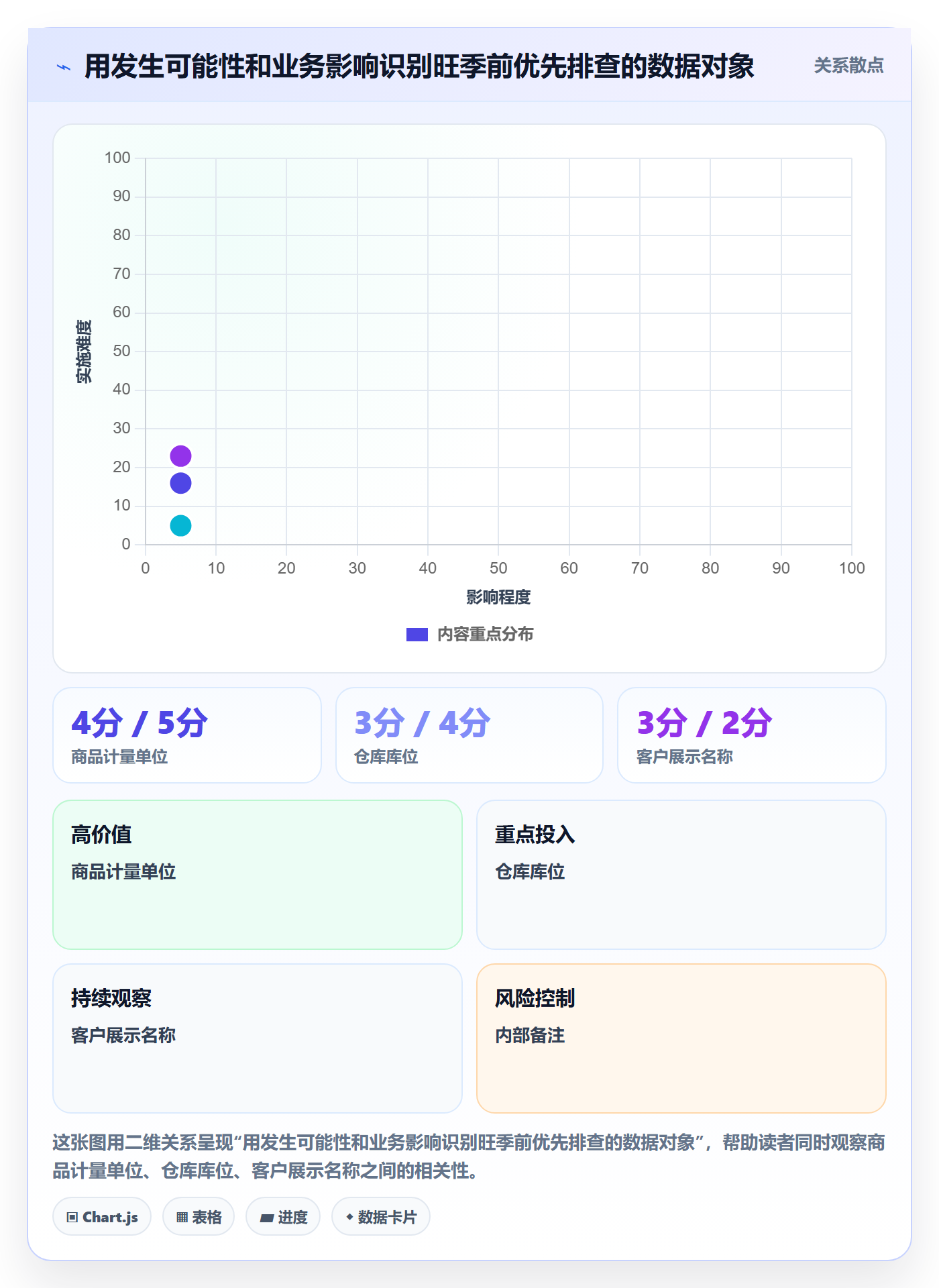 erp数据录入怎么管？以错误修正为核心的旺季准备方案