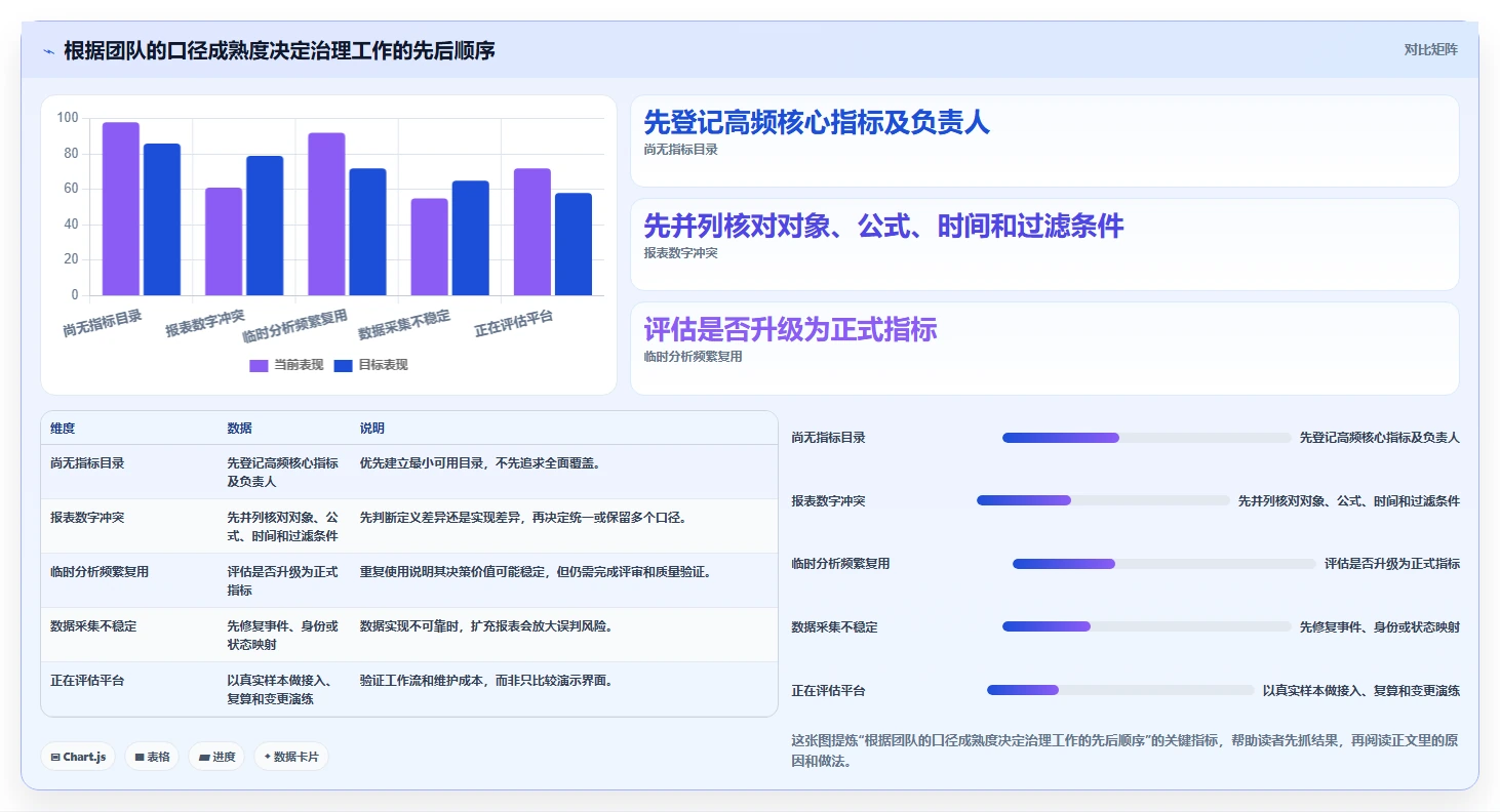 运营数据管理要点：指标口径的精细化运营如何设计