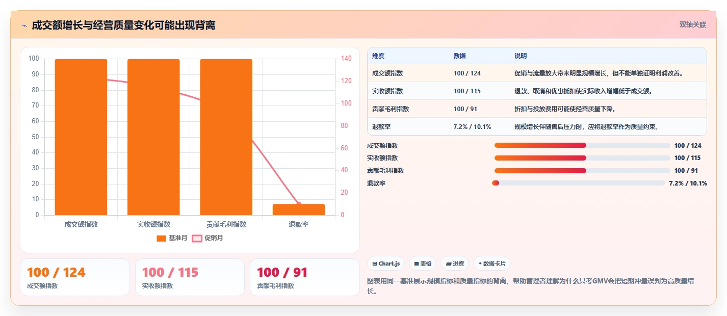 电商管理操作手册：团队绩效对应的常见误区步骤