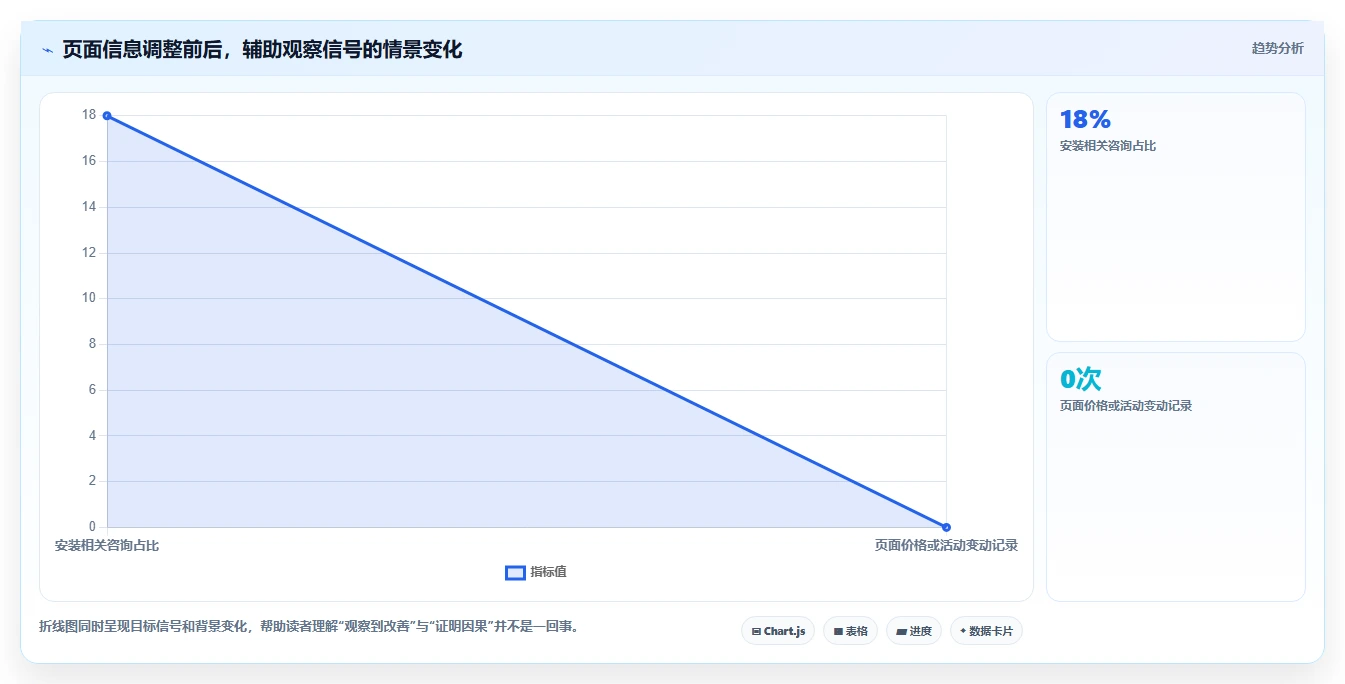 拼多多数据分析工具免费怎么优化?先从竞品监控的指标体系入手