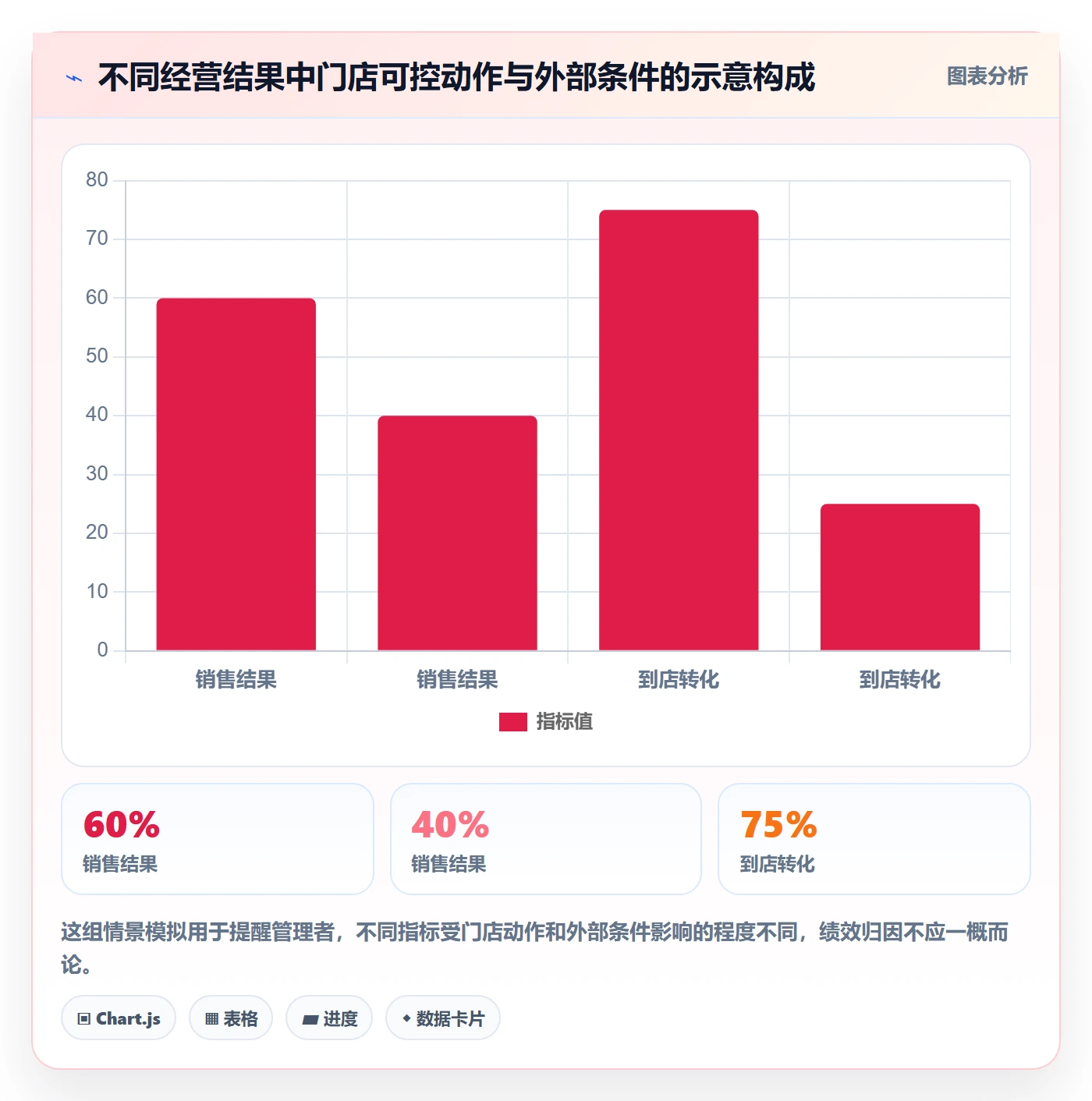 店铺运营管理实践指南：经营目标的核心功能怎样更有效