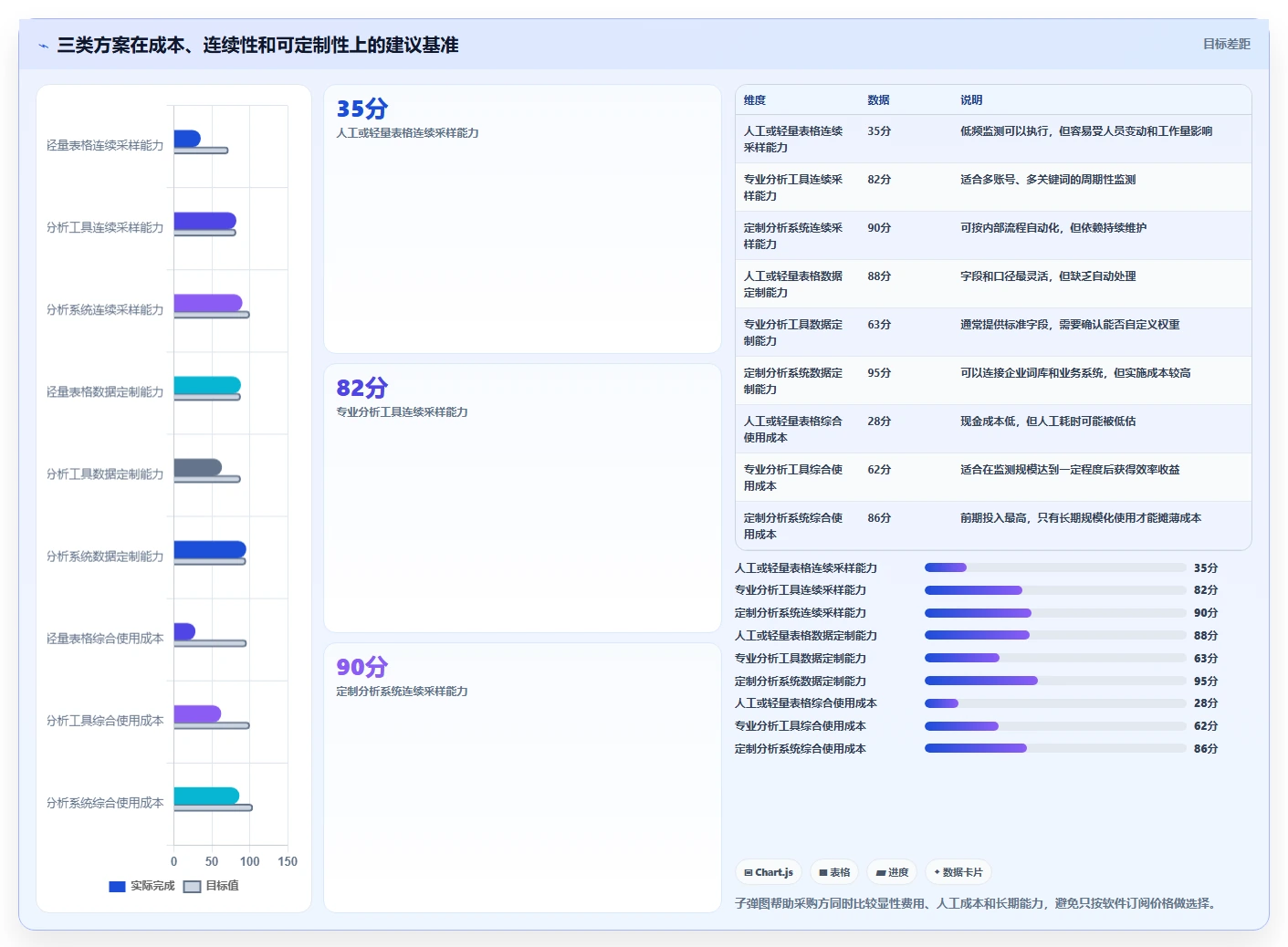 小红书数据分析：市场经理采购前必读：评估搜索排名时如何避开账号增长慢