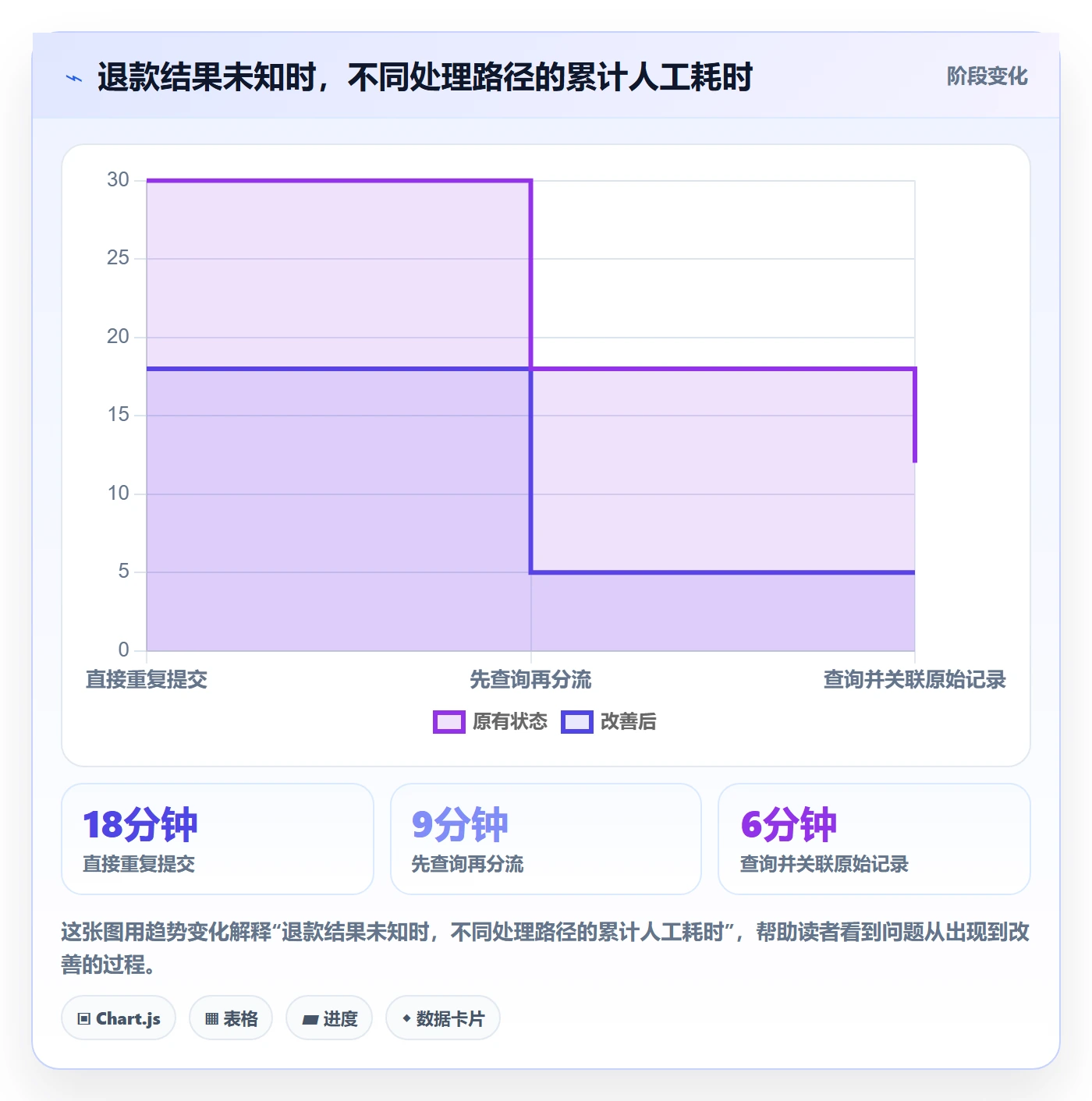 分账系统决策指南:用核心功能判断退款处理方案