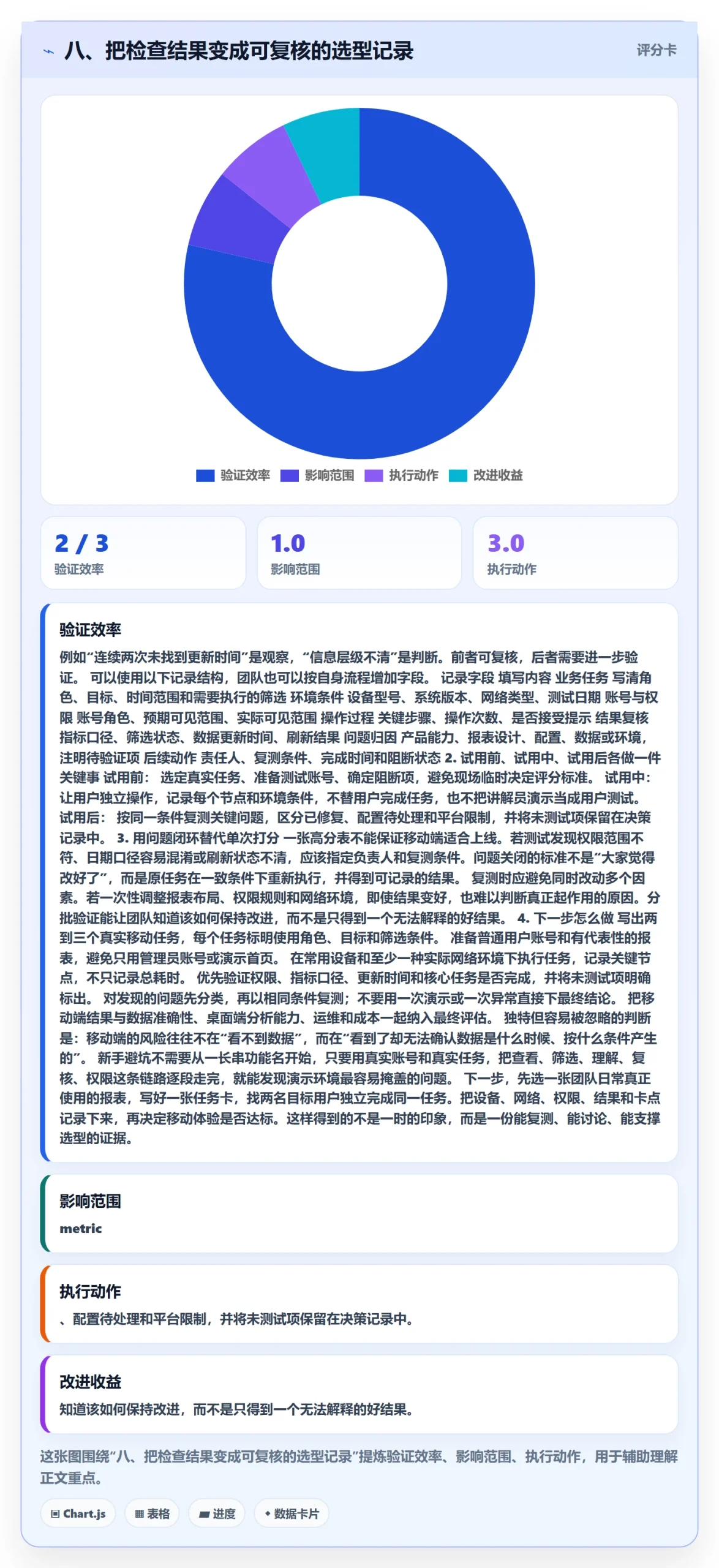八、把检查结果变成可复核的选型记录