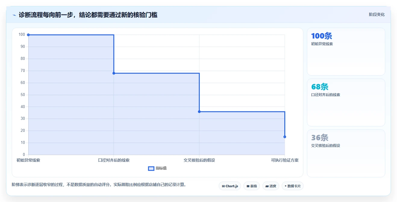 拼多多数据分析工具免费问题诊断：使用限制如何用新手避坑改进