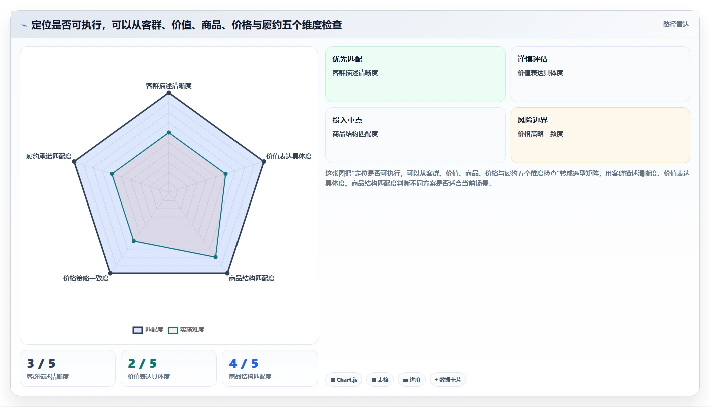 如何运营好一个店铺运营框架：把店铺定位纳入精细化运营