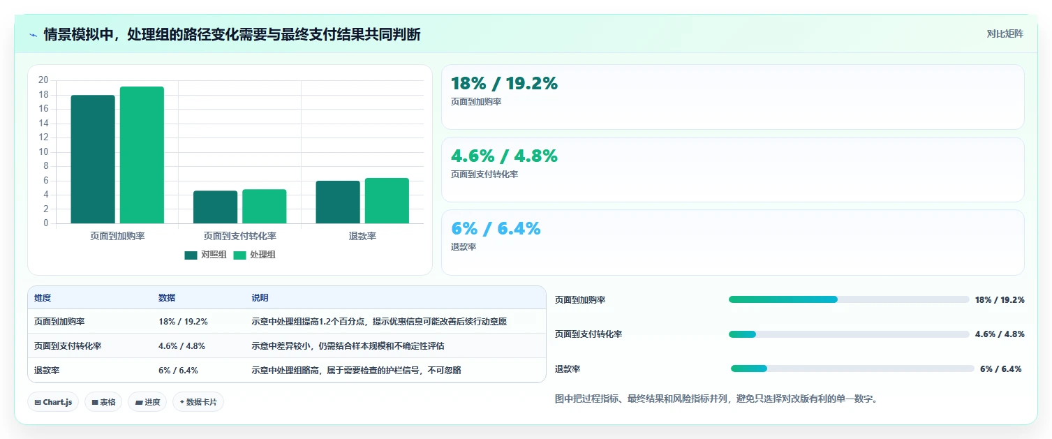 电商数据运营怎么用？增长实验场景下的选型方法拆解