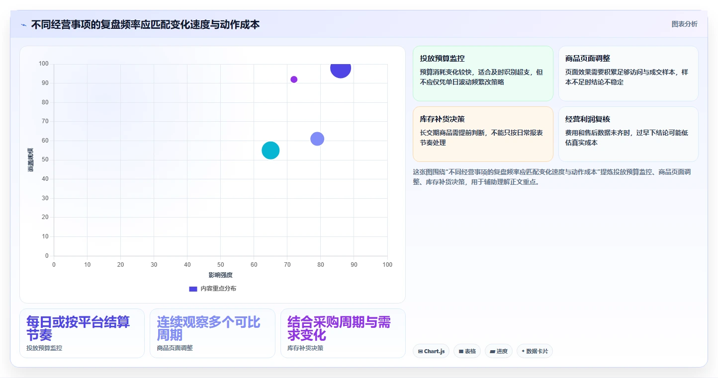 店铺运营包括哪些方面实用方法:围绕数据分析建立多店经营