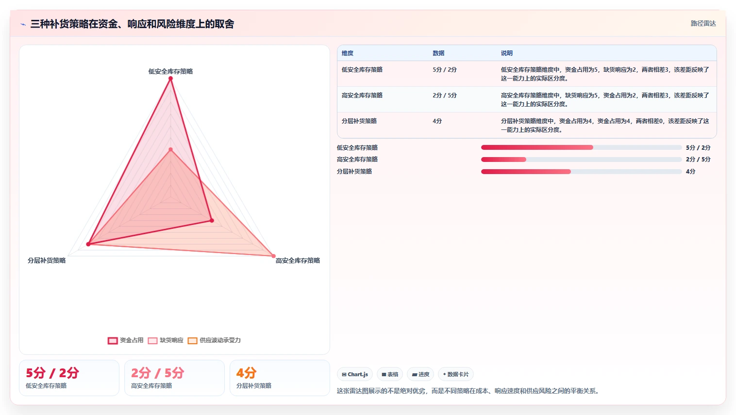 电商库存升级方案：用核心功能改善补货计划