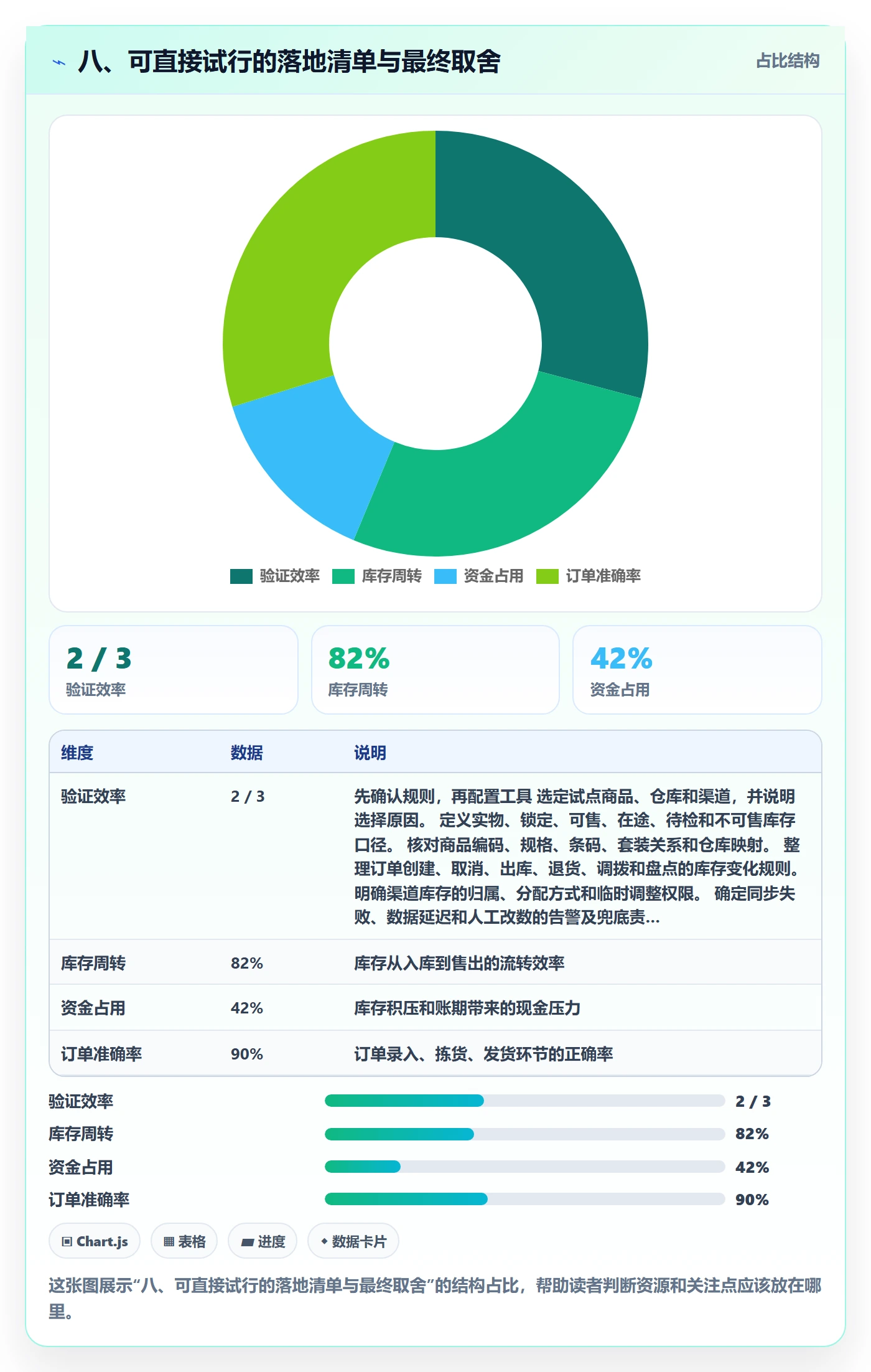 八、可直接试行的落地清单与最终取舍