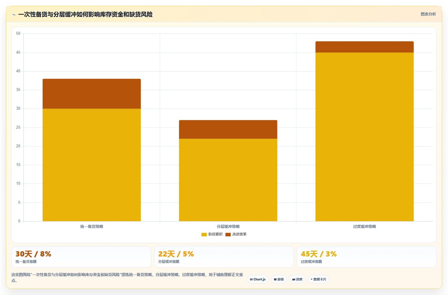 仓库安全库存管理工作指南：用落地案例解决需求波动问题