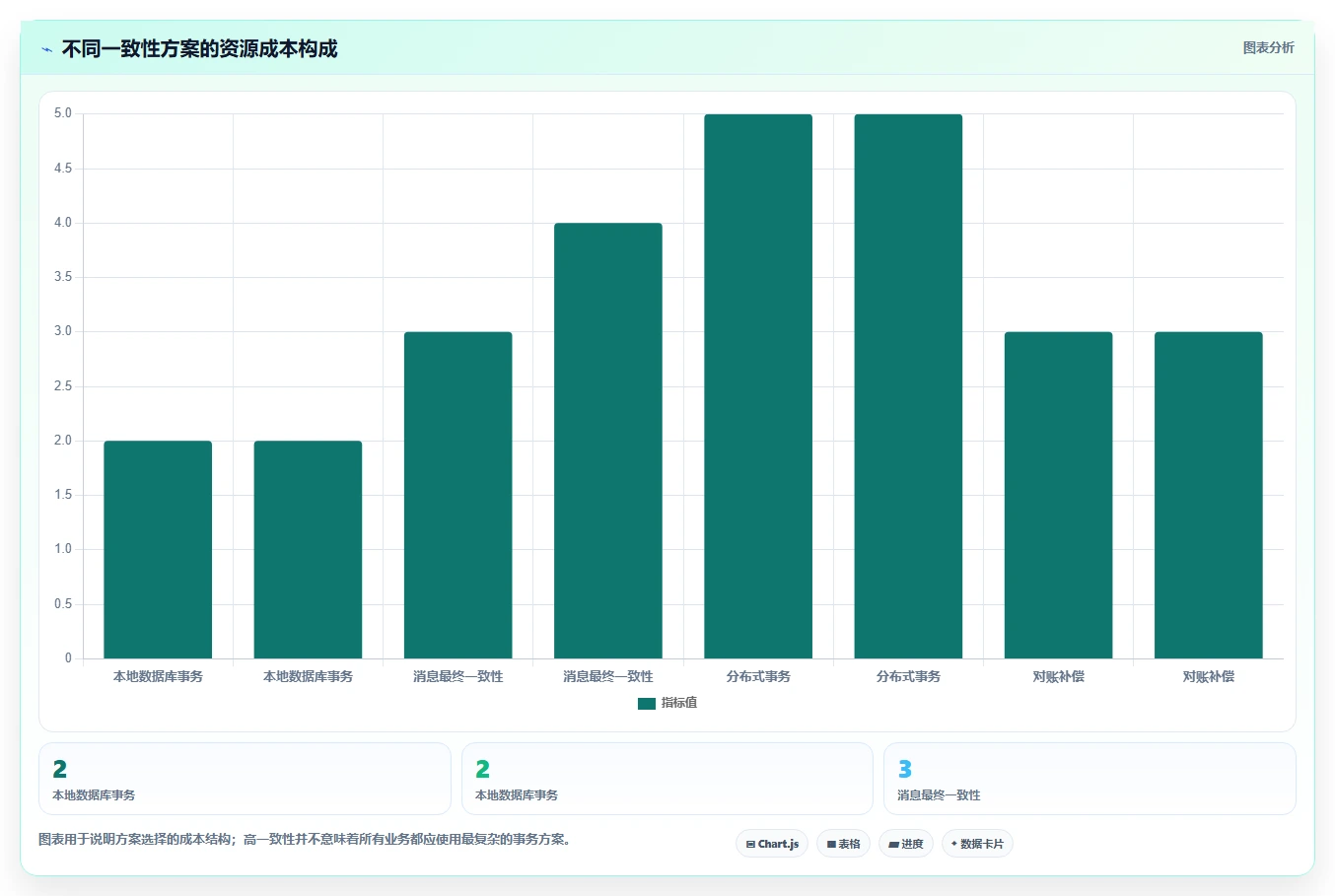 数据库存：架构师实战复盘：订单取消中库存超卖的定位步骤