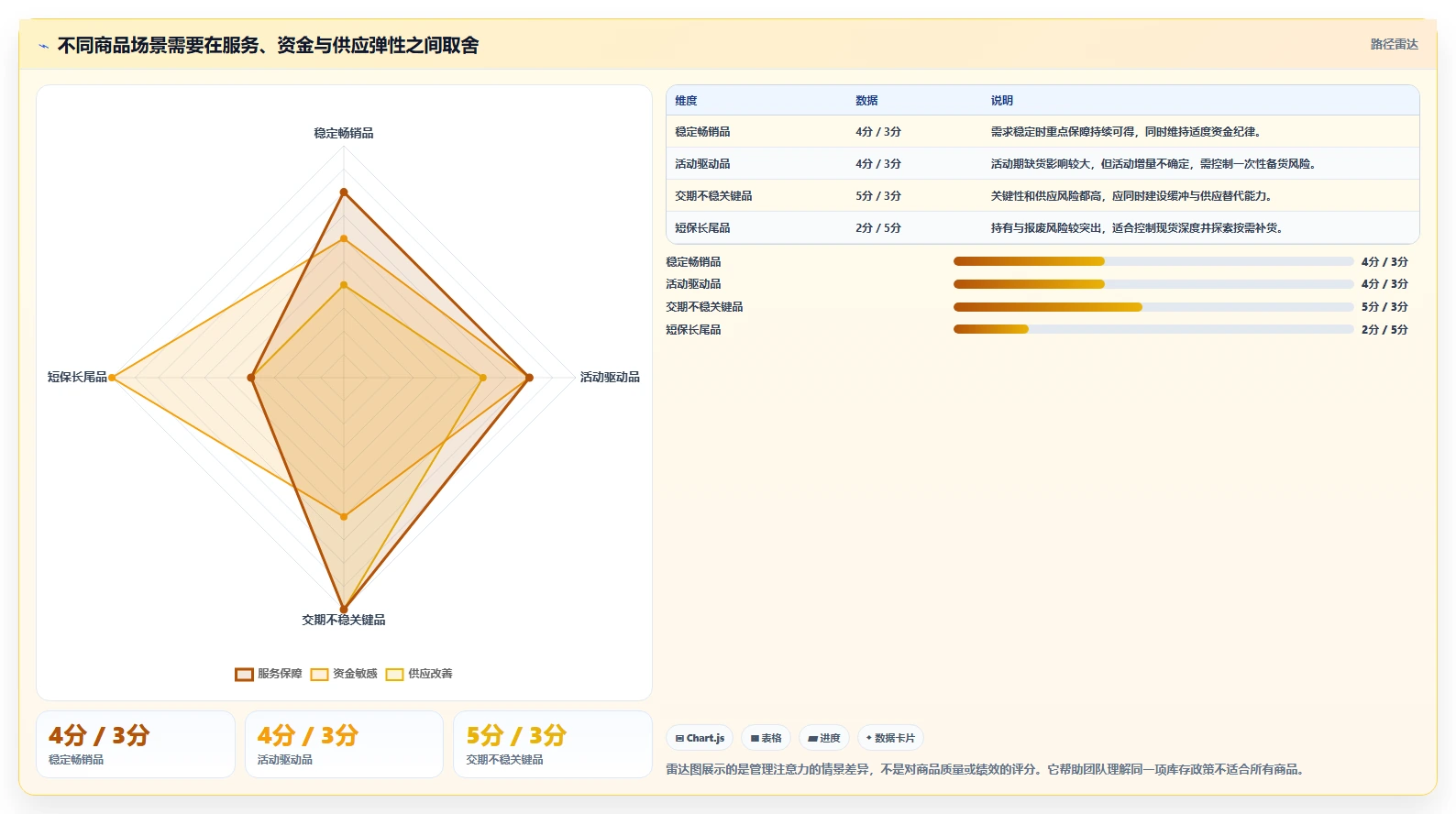 仓库安全库存管理工作指南：用增长策略解决补货点设置问题