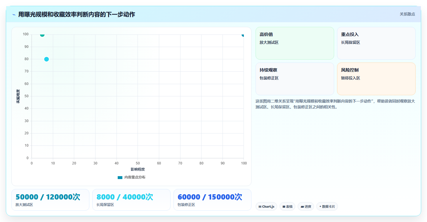 小红书数据分析：市场经理一页讲清：笔记表现与找到有效选题的关系
