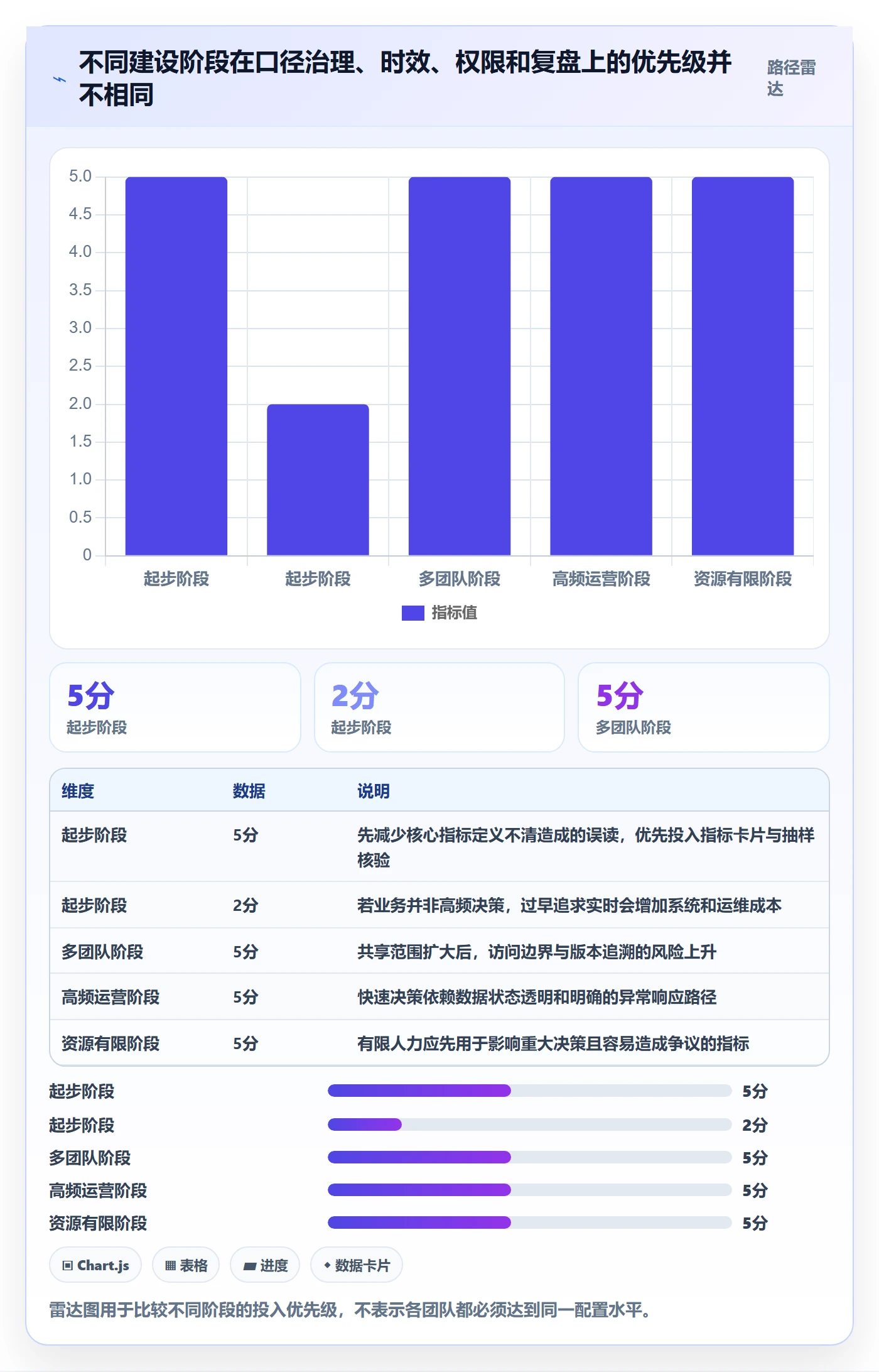 bi 平台配置指南：指标建模需要哪些增长策略设置